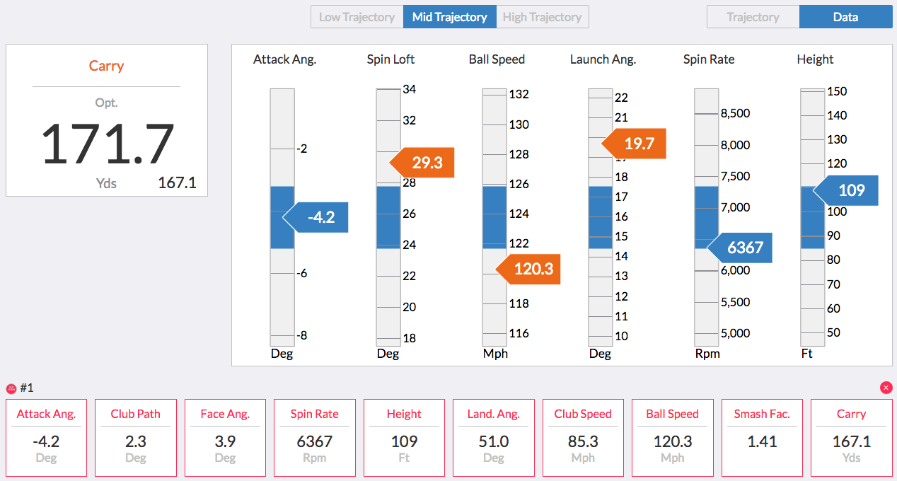 Shot Optimization Using TrackMan Bryan Stevens Golf